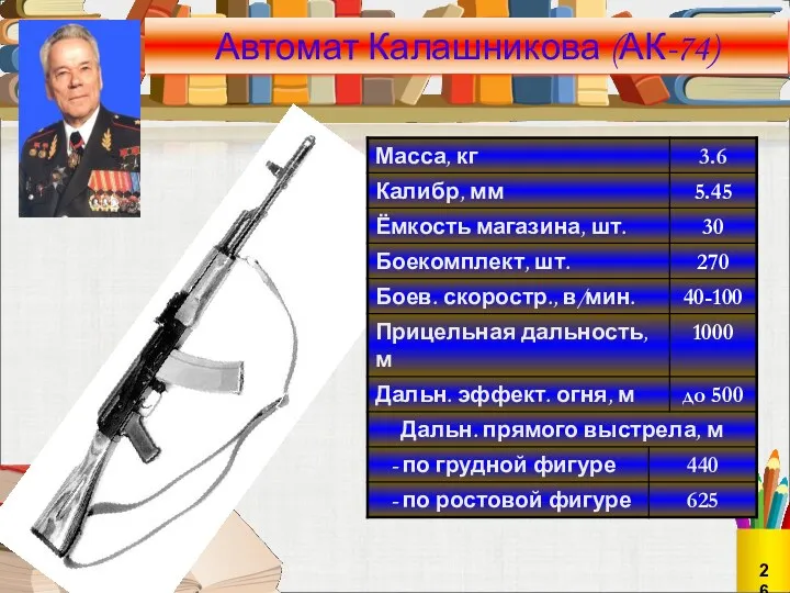 Автомат Калашникова (АК-74) 26