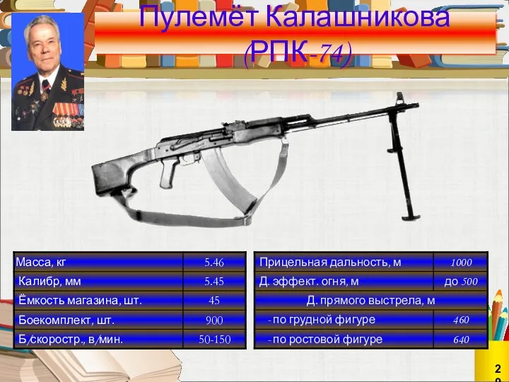 Пулемёт Калашникова (РПК-74) 29
