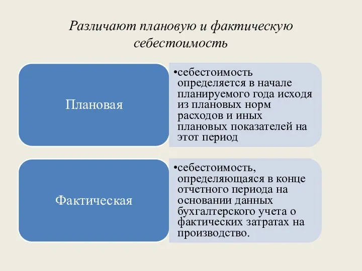 Различают плановую и фактическую себестоимость Плановая себестоимость определяется в начале планируемого года исходя