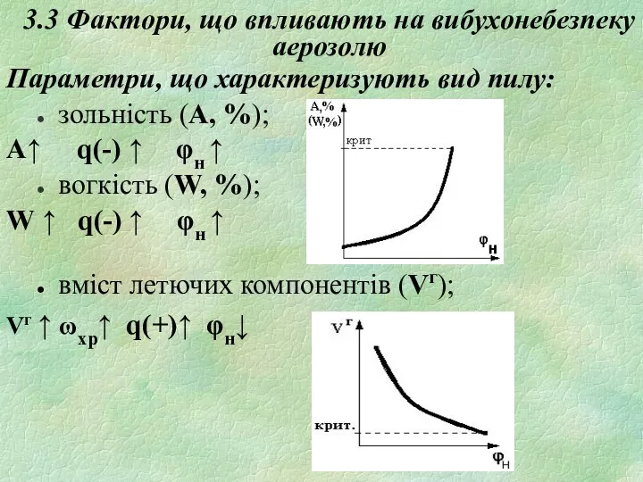 3.3 Фактори, що впливають на вибухонебезпеку аерозолю Параметри, що характеризують