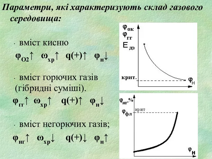 Параметри, які характеризують склад газового середовища: вміст кисню φО2↑ ωхр↑