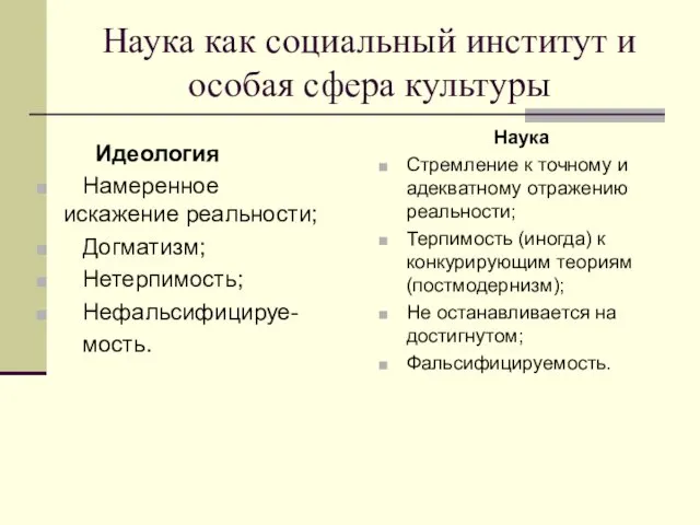 Наука как социальный институт и особая сфера культуры Идеология Намеренное