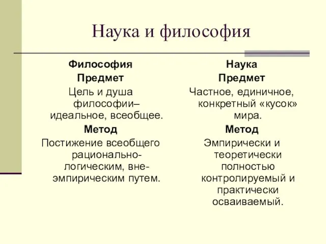 Наука и философия Философия Предмет Цель и душа философии– идеальное,