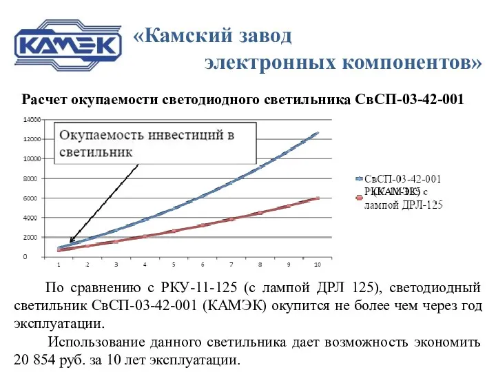 «Камский завод электронных компонентов» По сравнению с РКУ-11-125 (с лампой