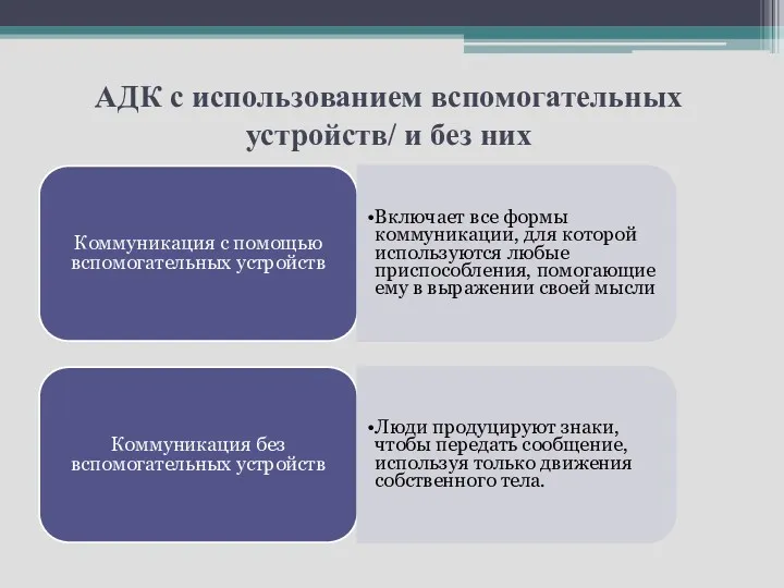 АДК с использованием вспомогательных устройств/ и без них Коммуникация с