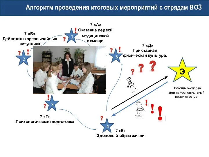 Алгоритм проведения итоговых мероприятий с отрядам ВОЗ 2 3 4