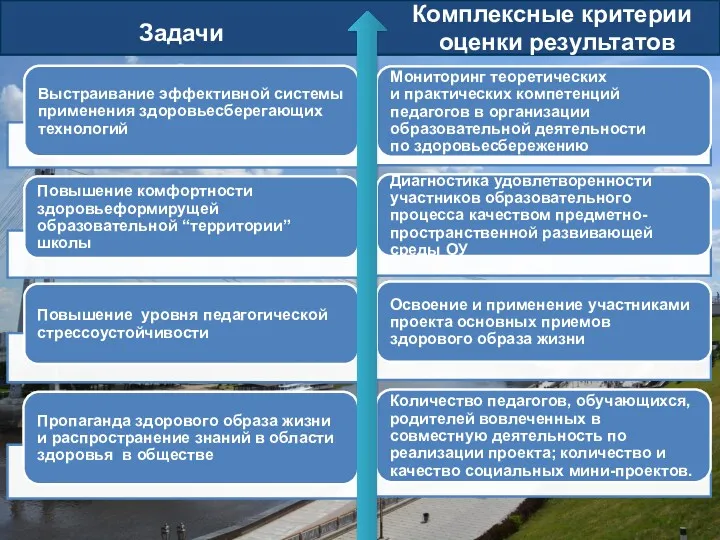 Задачи Комплексные критерии оценки результатов