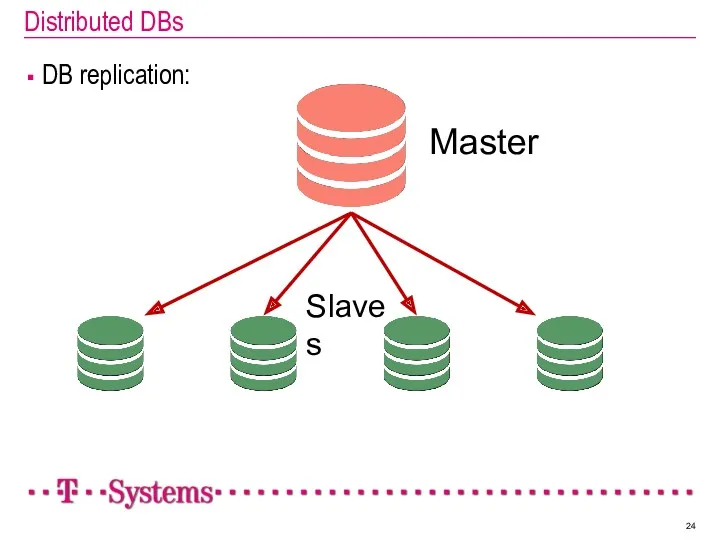 Distributed DBs DB replication: Master Slaves