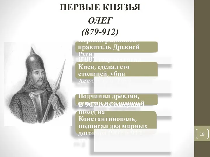 ОЛЕГ (879-912) ПЕРВЫЕ КНЯЗЬЯ Первый реальный правитель Древней Руси В