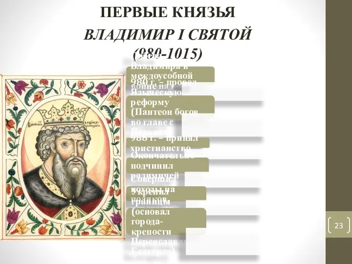 ВЛАДИМИР I СВЯТОЙ (980-1015) ПЕРВЫЕ КНЯЗЬЯ Победа Владимира в междоусобной