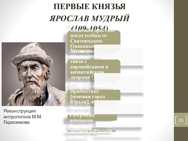 ЯРОСЛАВ МУДРЫЙ (109-1054) ПЕРВЫЕ КНЯЗЬЯ Утвердился на киевском престоле после