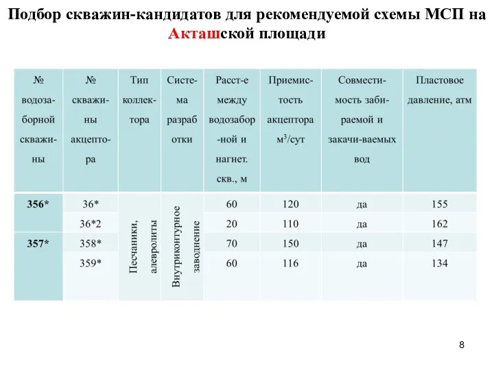 Подбор скважин-кандидатов для рекомендуемой схемы МСП на Акташской площади