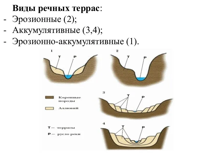 Виды речных террас: Эрозионные (2); Аккумулятивные (3,4); Эрозионно-аккумулятивные (1).