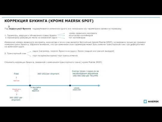 В КОРРЕКЦИЯ БУКИНГА (КРОМЕ MAERSK SPOT) Под коррекцией букинга подразумевается