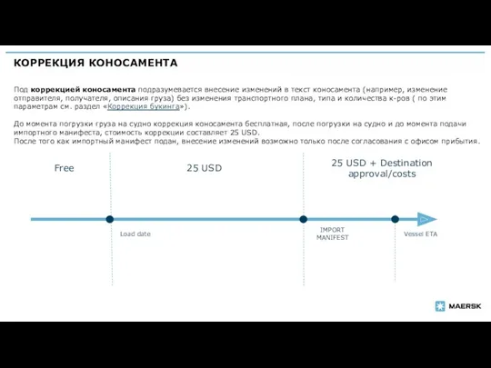 КОРРЕКЦИЯ КОНОСАМЕНТА Под коррекцией коносамента подразумевается внесение изменений в текст