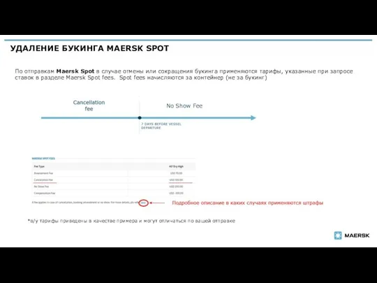 УДАЛЕНИЕ БУКИНГА MAERSK SPOT | По отправкам Maersk Spot в