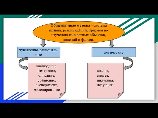 Общенаучные методы - система правил, рекомендаций, приемов по изучению конкретных