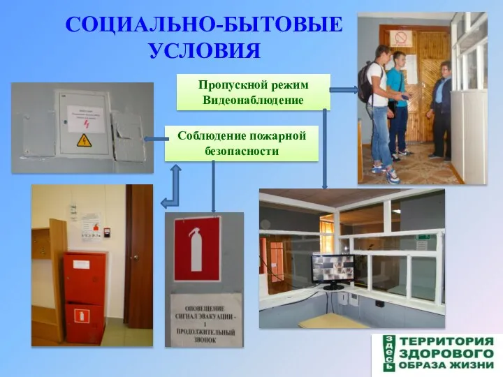 СОЦИАЛЬНО-БЫТОВЫЕ УСЛОВИЯ Пропускной режим Видеонаблюдение Соблюдение пожарной безопасности