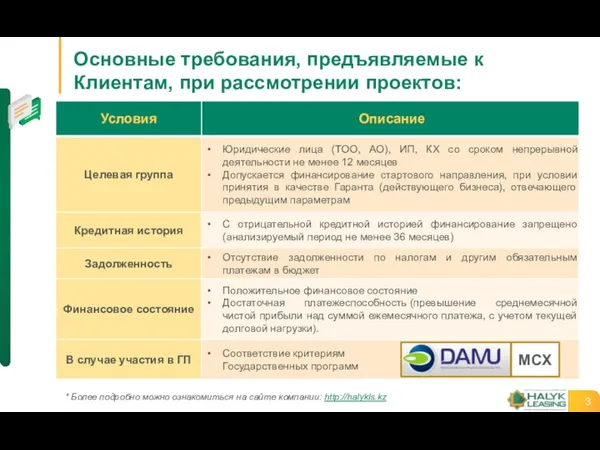 Основные требования, предъявляемые к Клиентам, при рассмотрении проектов: * Более