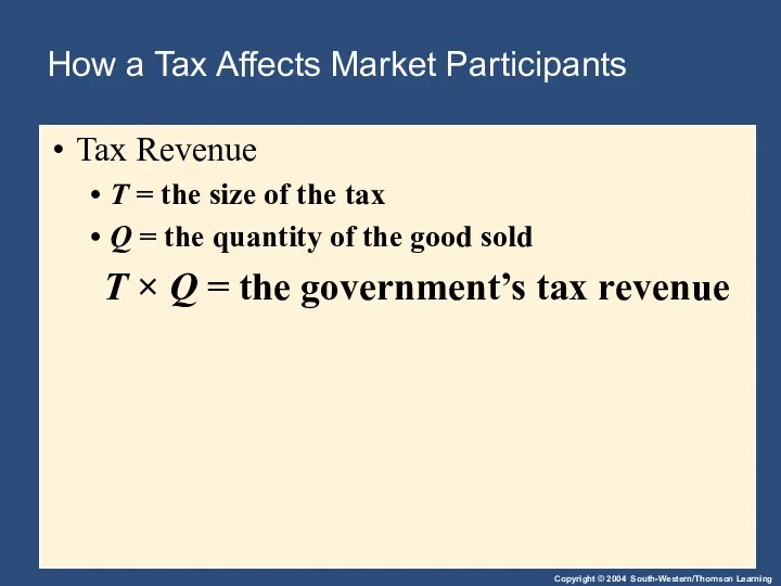 How a Tax Affects Market Participants Tax Revenue T =