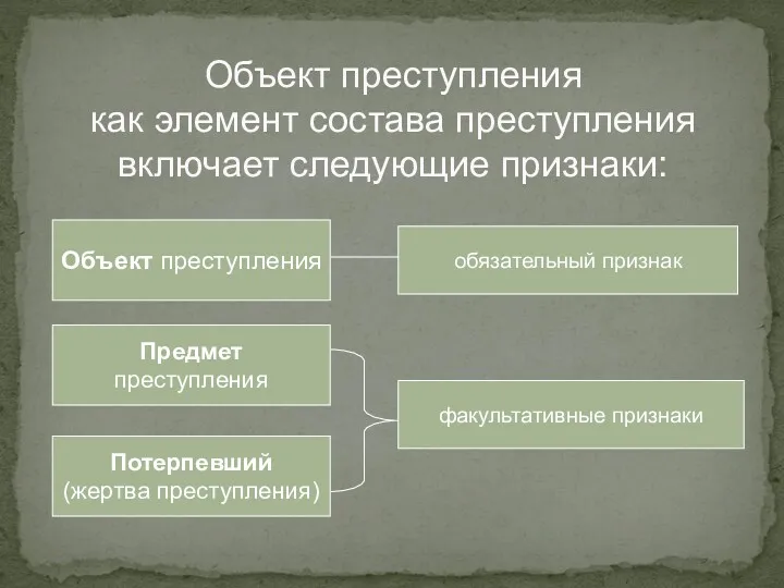 Объект преступления как элемент состава преступления включает следующие признаки: Объект