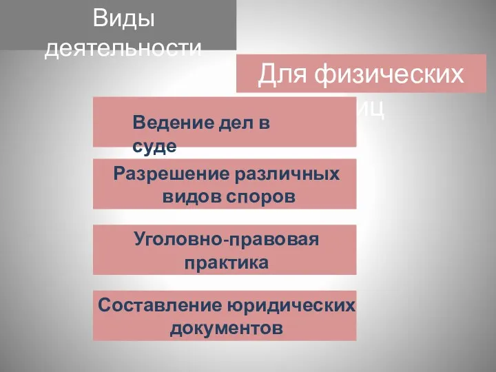 Виды деятельности Для физических лиц Ведение дел в суде Разрешение