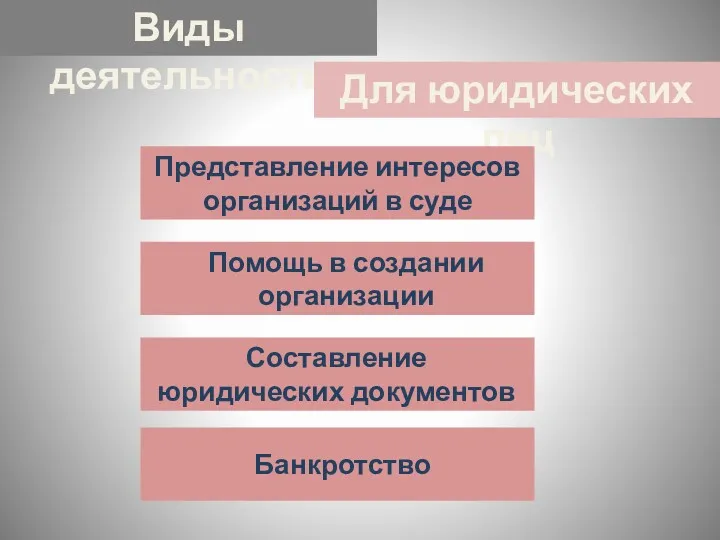 Виды деятельности Для юридических лиц Представление интересов организаций в суде