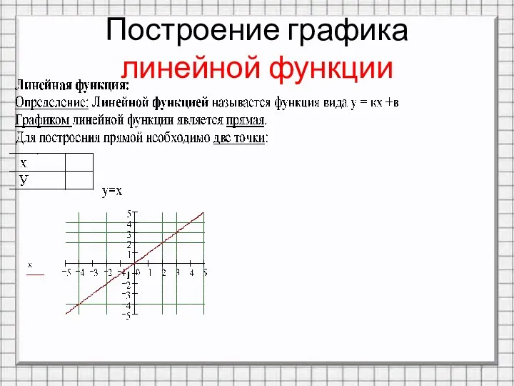 Построение графика линейной функции