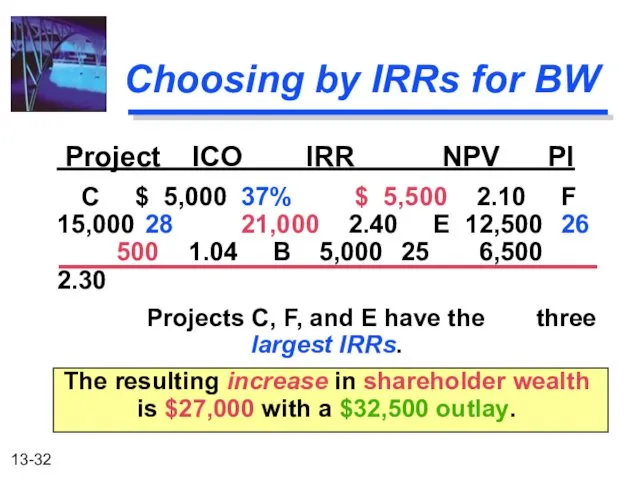 Choosing by IRRs for BW Project ICO IRR NPV PI