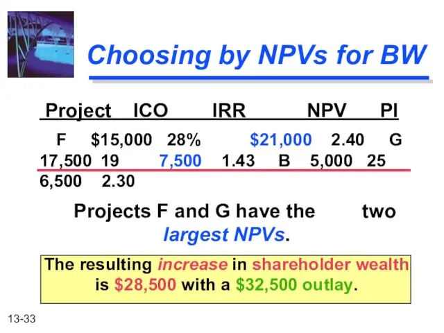 Choosing by NPVs for BW Project ICO IRR NPV PI