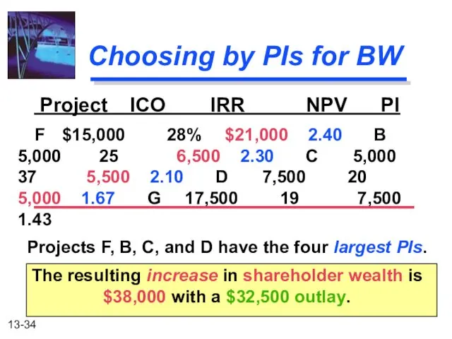 Choosing by PIs for BW Project ICO IRR NPV PI