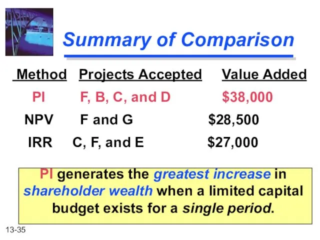 Summary of Comparison Method Projects Accepted Value Added PI F,
