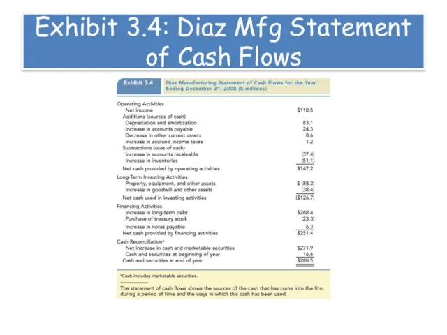 Exhibit 3.4: Diaz Mfg Statement of Cash Flows