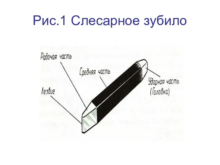 Рис.1 Слесарное зубило