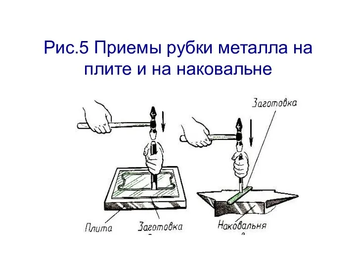 Рис.5 Приемы рубки металла на плите и на наковальне