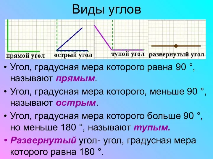 Виды углов Угол, градусная мера которого равна 90 °, называют