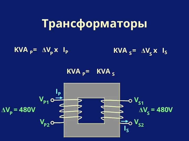 Трансформаторы ΔV = 480V P ΔV = 480V S