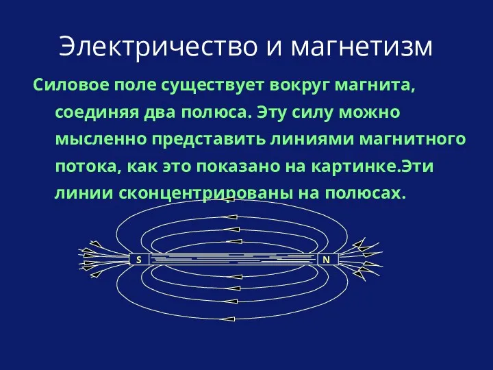 Силовое поле существует вокруг магнита, соединяя два полюса. Эту силу можно мысленно представить