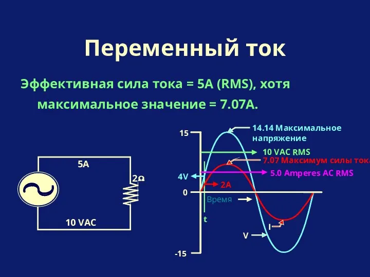 Эффективная сила тока = 5A (RMS), хотя максимальное значение = 7.07A. Переменный ток