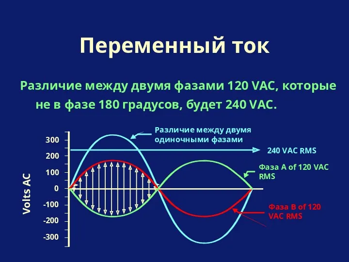 Различие между двумя фазами 120 VAC, которые не в фазе 180 градусов, будет