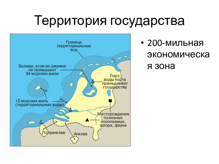 Территория государства 200-мильная экономическая зона