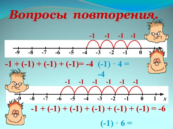 Вопросы повторения. -1 -1 -1 -1 + (-1) + (-1)