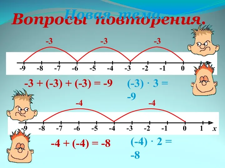 Вопросы повторения. -3 -3 -3 -3 + (-3) + (-3)