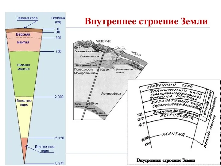 Внутреннее строение Земли