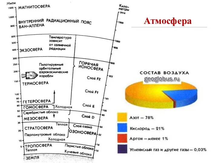 Атмосфера