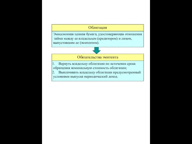 Облигация Эмиссионная ценная бумага, удостоверяющая отношения займа между ее владельцем