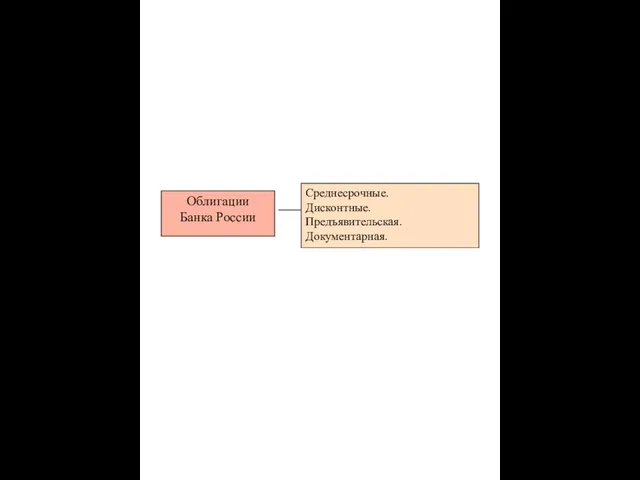 Среднесрочные. Дисконтные. Предъявительская. Документарная. Облигации Банка России