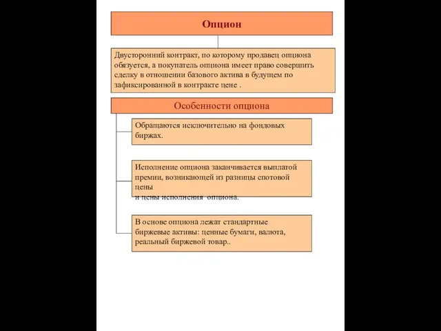 Опцион Особенности опциона Обращаются исключительно на фондовых биржах. Двусторонний контракт,