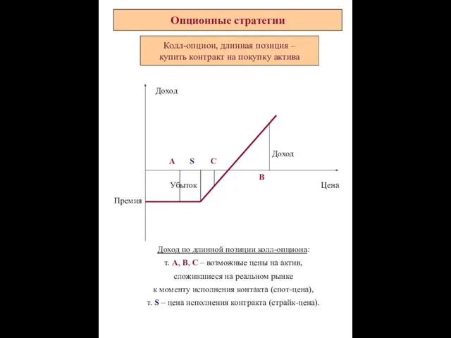 Опционные стратегии Колл-опцион, длинная позиция – купить контракт на покупку