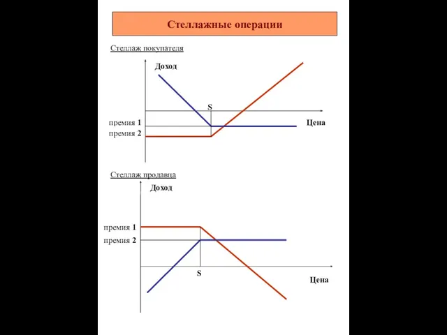 Биржевые стратегии Стеллаж покупателя Стеллаж продавца Стеллажные операции